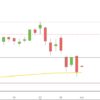 DAX im Zeichen des Handelsstreit DAX Mai 2018 Tageskerzen