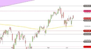 DAX Tageskerzen Q2 2018