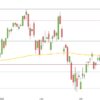 Trump drückt DAX – immernoch/wieder DAX April bis Juli 2018 Tageskerzen