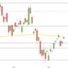 DAX Talsohle durchschritten? DAX Mitte Juli 2018 Tageskerzen