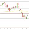 DAX wieder leicht freundlich DAX Tageskerzen Mai Juni