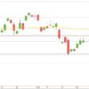 DAX & Juncker Effekt DAX Ende August 2018 Tageskerzen
