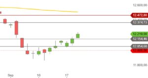 DAX September 2018 Tageskerzen