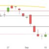 DAX bleibt unter 12.000 Punkte DAX September 2018 Tageskerzen