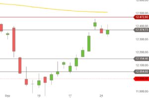 DAX September 2018 Tageskerzen
