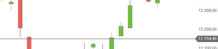 DAX im Dieselsmog und vor Zinsentscheidung der FED DAX September 2018 Tageskerzen