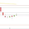 DAX erholt sich leicht DAX Tageskerzen September 2018