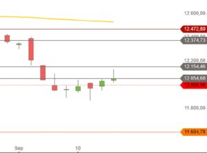 DAX Tageskerzen September 2018