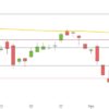 DAX unter 12.000 Punkte gefallen DAX unter 12K September 2018 Tageskerzen