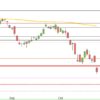 DAX fällt unter kritische Marke August-September-Oktober 2018 Tageskerzen