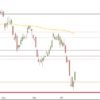 DAX: Themen bleiben & Autoindustrie DAX Juli bis Oktober 2018 Tageskerzen