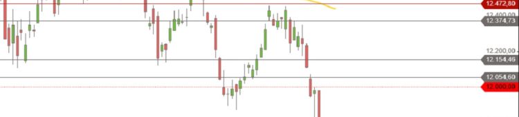 DAX: Themen bleiben & Autoindustrie DAX Juli bis Oktober 2018 Tageskerzen