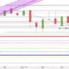 DAX – Gedrückt von Faschisten DAX Monatskerzen okt 2017 bis okt 2018
