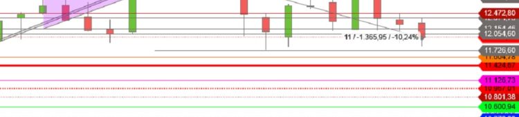 DAX – Gedrückt von Faschisten DAX Monatskerzen okt 2017 bis okt 2018