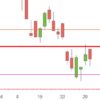 Der DAX bleibt schwach DAX Oktober 2018 Tageskerzen