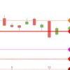 DAX steigt in schlechtem Umfeld DAX November 2018 Tageskerzen