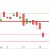 DAX & die Brexitverhandlungen DAX November 2018 Tageskurse