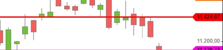 DAX & die Brexitverhandlungen DAX November 2018 Tageskurse