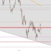 DAX – Rote Kerzen im Dezember DAX Anfang Dezember 2018 Tageskerzen