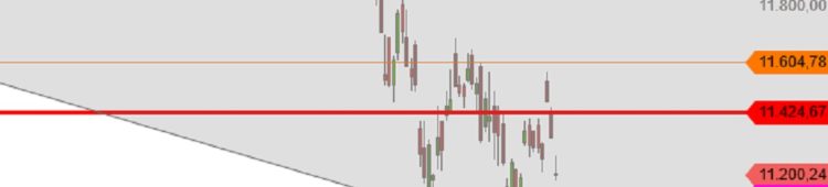 DAX – Rote Kerzen im Dezember DAX Anfang Dezember 2018 Tageskerzen