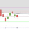 DAX – rauf oder runter? DAX Mitte Dezember 2018 Tageskerzen
