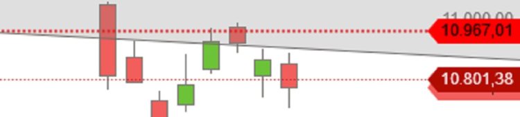 DAX – rauf oder runter? DAX Mitte Dezember 2018 Tageskerzen