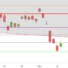 DAX, EZB und die Chance für den Einstieg? DAX Tageskerzen Dezember 2018