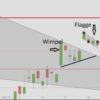 DAX zeigt Flagge – Kaufsignal? DAX Chart Tageskurse Januar 2019