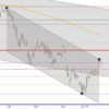 DAX trotz des Brexits DAX September 2018 bis Januar 2019 Trendkanal Tageskerzen