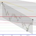 DAX trotz des Brexits