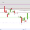 DAX bleibt in alten Unsicherheiten DAX Tageskerzen Jahresbeginn 2019