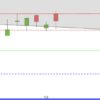 DAX nach Brexit-Abstimmung DAX Tageskerzen bis Mitte Januar 2019