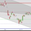 DAX bleibt im Trendkanal DAX Trendkanal Nov2018 - Januar 2019 Tageskerzen