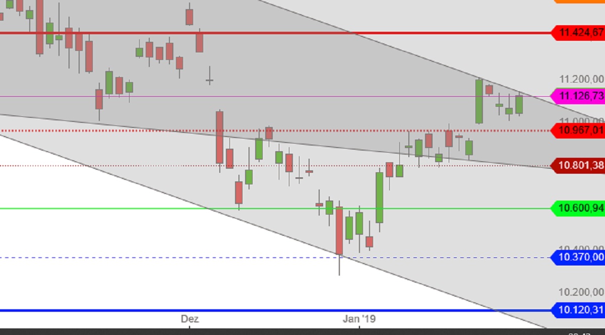 DAX Trendkanal Nov2018 - Januar 2019 Tageskerzen