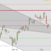 DAX bleibt bei Charttechnik? DAX Dez 2018 bis Feb 2019 Tageskerzen