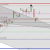 DAX geht wieder hoch – Charttechnik & Politik DAX Fibonacci Analyse Anstieg Tageskerzen Jan-Feb 2019