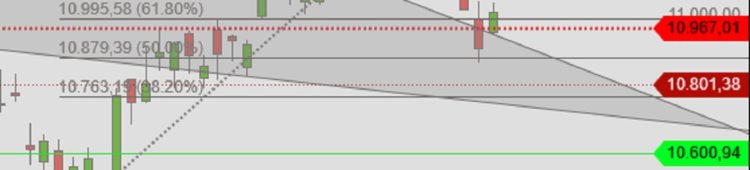 DAX geht wieder hoch – Charttechnik & Politik DAX Fibonacci Analyse Anstieg Tageskerzen Jan-Feb 2019