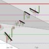 DAX: Wimpeln und Flaggen und Dividende DAX Januar 2019 Wimpel und Flaggen