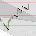 DAX: Wimpeln und Flaggen und Dividende