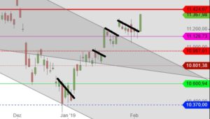 DAX Januar 2019 Wimpel und Flaggen