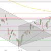 DAX: Steigende Kurse & politische Erholung? DAX Nov18 bis Feb19 Trendwende Tageskerzen