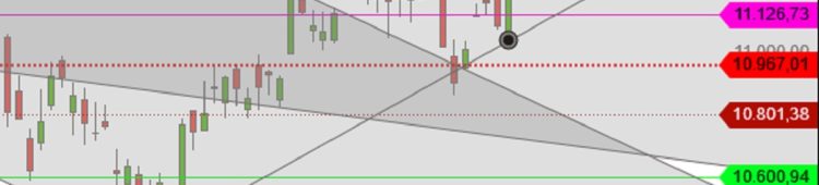 DAX auf der Lauer DAX Wimpel Ende Februar 2019 Tageskerzen