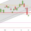 DAX stärkt sich nach der flauen Woche DAX Ende Maerz 2019