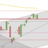 DAX bleibt über 11.425 Punkte DAX Februar Tageskurse