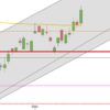 DAX weiter im Aufwärtstrend DAX Maerz 2019 200-Tage-Linie