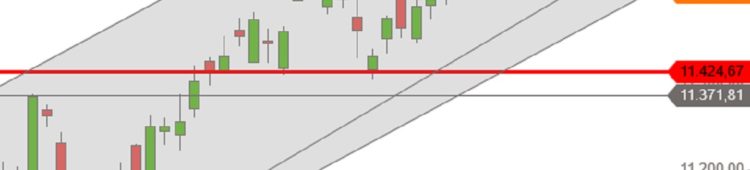 DAX weiter im Aufwärtstrend DAX Maerz 2019 200-Tage-Linie