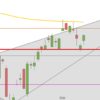 DAX variiert auf geringem Niveau DAX Tageskurzse Mitte Maerz 2019