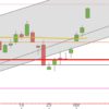 DAX auf neuem Jahreshoch DAX Anfang April 2019