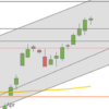 DAX im US-Schlepptau? DAX April 2019 Tageskurse