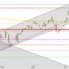DAX weiter im Vorwärtsgang DAX Januar 2019 bis MItte April 2019 Tageskerzen